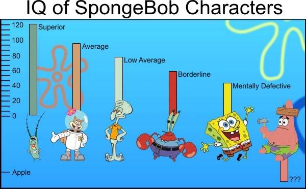 Sandy cheeks spongebob boobs